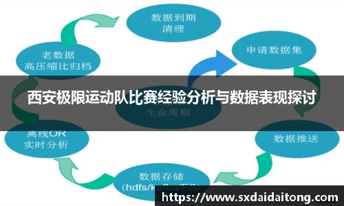 西安极限运动队比赛经验分析与数据表现探讨