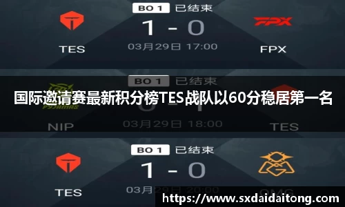 国际邀请赛最新积分榜TES战队以60分稳居第一名